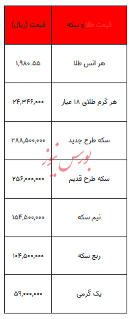 بخوانید/ از قیمت سکه تا یک گرم طلا- اول آبان ۱۴۰۲