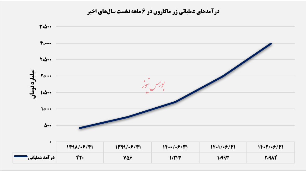 فروش ماکارونی‌های