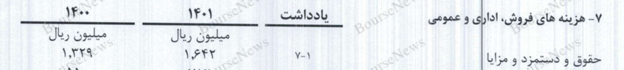 نابغههای هیئت پذیرش، لطفاً آبروی بازار سرمایه کشور را نبرید نابغههای هیئت پذیرش، لطفاً آبروی بازار سرمایه کشور را نبرید