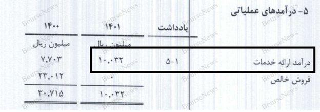 نابغههای هیئت پذیرش، لطفاً آبروی بازار سرمایه کشور را نبرید نابغههای هیئت پذیرش، لطفاً آبروی بازار سرمایه کشور را نبرید