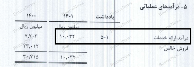 نابغه‌های هیئت پذیرش، لطفاً آبروی بازار سرمایه کشور را نبرید