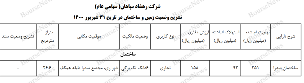 نابغههای هیئت پذیرش، لطفاً آبروی بازار سرمایه کشور را نبرید نابغههای هیئت پذیرش، لطفاً آبروی بازار سرمایه کشور را نبرید