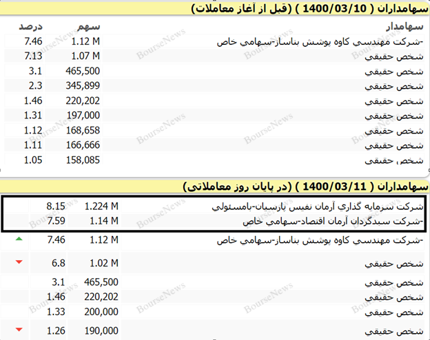 نابغه‌های هیئت پذیرش، لطفاً آبروی بازار سرمایه کشور را نبرید