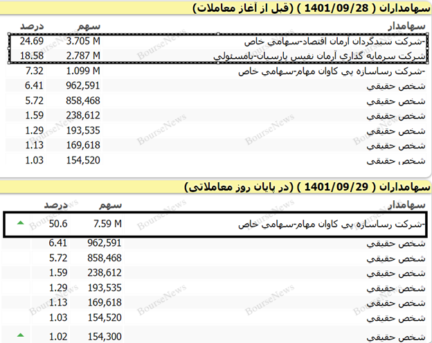 نابغههای هیئت پذیرش، لطفاً آبروی بازار سرمایه کشور را نبرید نابغههای هیئت پذیرش، لطفاً آبروی بازار سرمایه کشور را نبرید