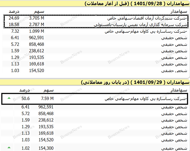 نابغه‌های هیئت پذیرش، لطفاً آبروی بازار سرمایه کشور را نبرید