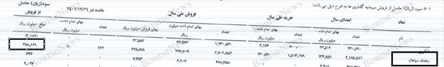 نابغههای هیئت پذیرش، لطفاً آبروی بازار سرمایه کشور را نبرید نابغههای هیئت پذیرش، لطفاً آبروی بازار سرمایه کشور را نبرید