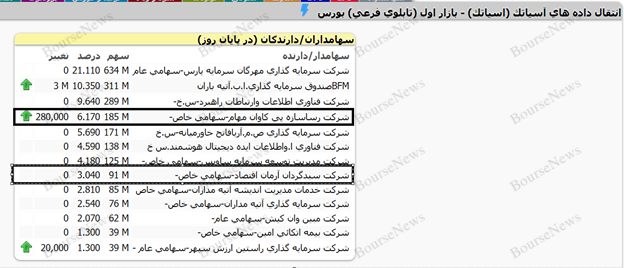 نابغههای هیئت پذیرش، لطفاً آبروی بازار سرمایه کشور را نبرید نابغههای هیئت پذیرش، لطفاً آبروی بازار سرمایه کشور را نبرید