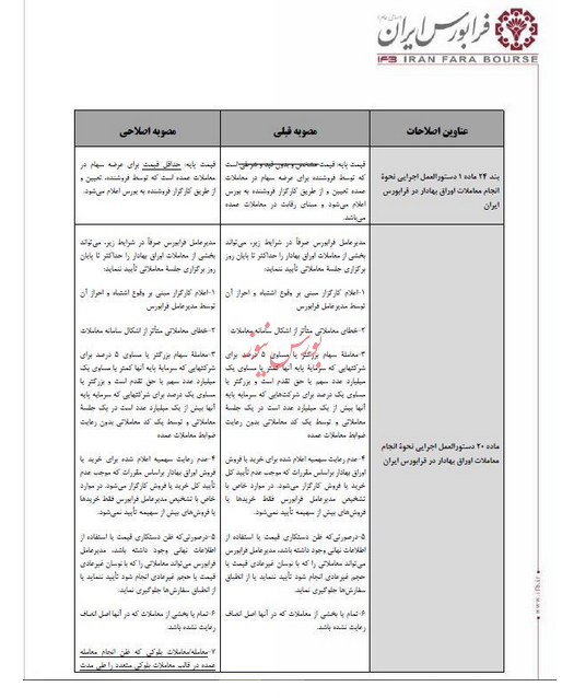 دستورالعمل اجرایی نحوه انجام معاملات اوراق بهادار اصلاح شد