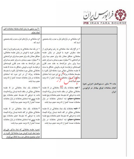 دستورالعمل اجرایی نحوه انجام معاملات اوراق بهادار اصلاح شد