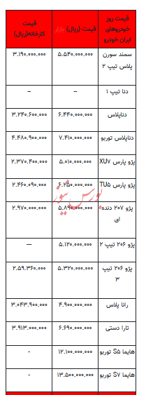 قیمت خودرو در بازار آزاد - ۹ آبان ۱۴۰۲+جدول