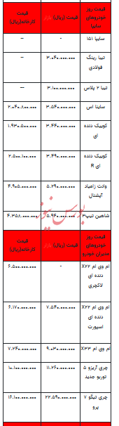 قیمت خودرو در بازار آزاد - ۹ آبان ۱۴۰۲+جدول