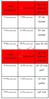 قیمت خودرو در بازار آزاد - ۹ آبان ۱۴۰۲+جدول