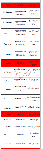 قیمت روز تلفن همراه- ۹ آبان ۱۴۰۲ + جدول