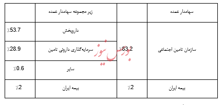 گزارش تحلیل داروسازی اکسیر