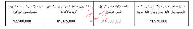 گزارش تحلیل داروسازی اکسیر