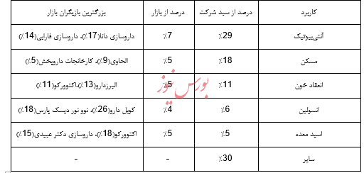 گزارش تحلیل داروسازی اکسیر