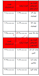 قیمت خودرو در بازار آزاد - 11آبان ۱۴۰۲+جدول