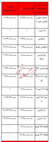 قیمت خودرو در بازار آزاد - 11آبان ۱۴۰۲+جدول