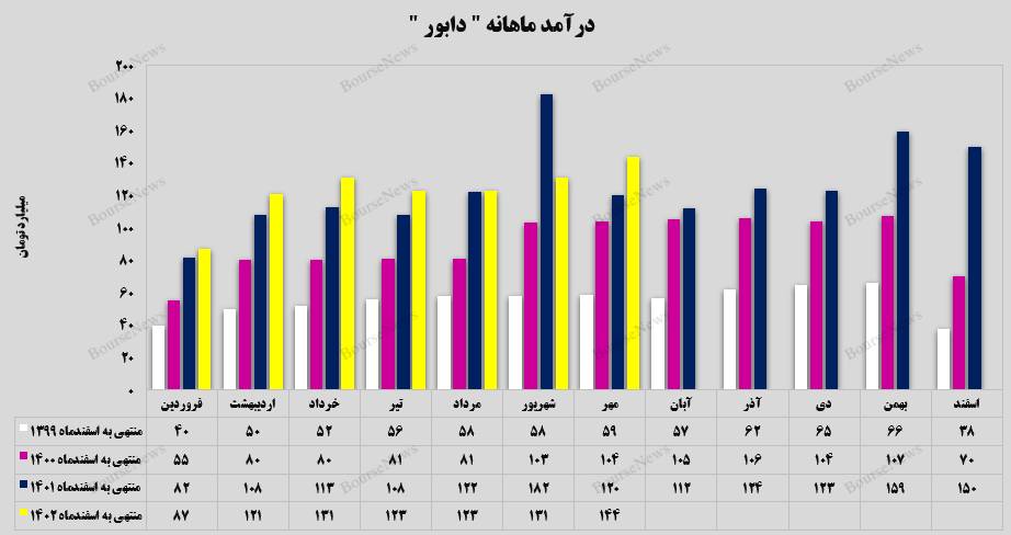 عادت خوب در