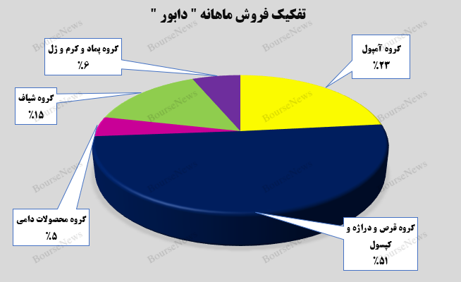 عادت خوب در