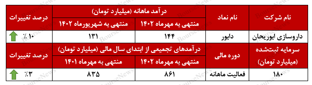 عادت خوب در