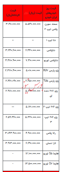 قیمت خودرو در بازار آزاد - ۱۱ آبان ۱۴۰۲+جدول