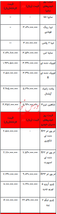 قیمت خودرو در بازار آزاد - ۱۱ آبان ۱۴۰۲+جدول