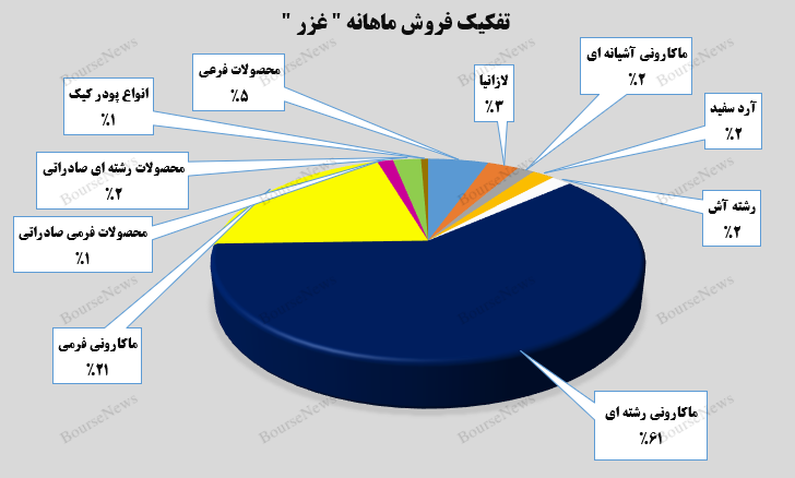 جهش ۱۰۰ درصدی درآمد صادارتی