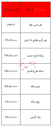 بخوانید/ از قیمت سکه تا یک گرم طلا- ۱۳ آبان ۱۴۰۲