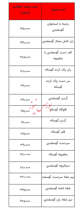 قیمت روز گوشت قرمز - ۱۳ آبان ۱۴۰۲ + جدول