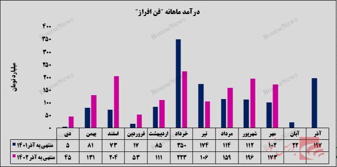 چشم انداز های روشن