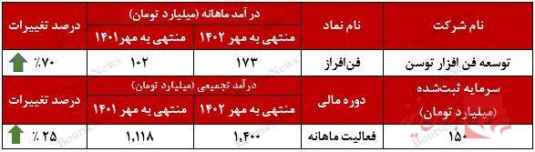چشم انداز های روشن