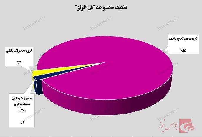 چشم انداز های روشن