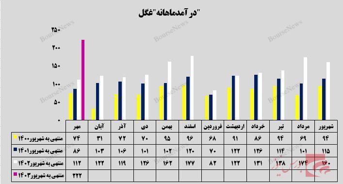 آغاز طوفان