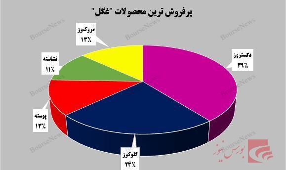 آغاز طوفان