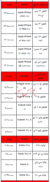 قیمت روز تلفن همراه- ۱۴ آبان ۱۴۰۲ + جدول