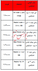 قیمت روز تلفن همراه- ۱۴ آبان ۱۴۰۲ + جدول