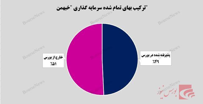 شیب زنی