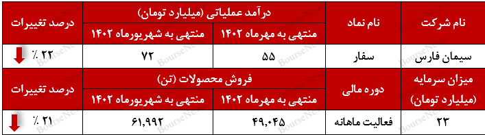 بازگشت درآمدهای