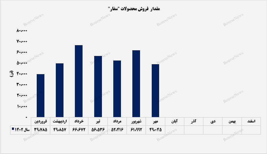 بازگشت درآمدهای