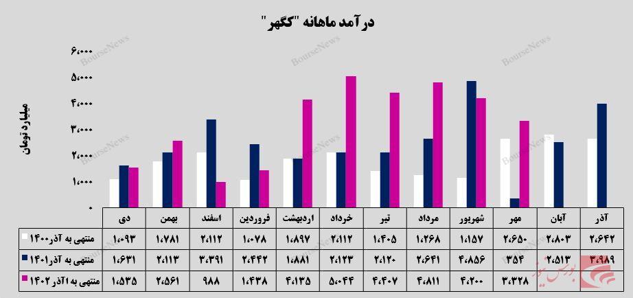 اجراء سمفونی آتش و آهن  توسط