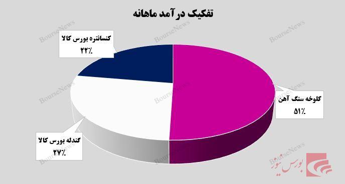 اجراء سمفونی آتش و آهن  توسط