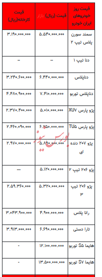 قیمت خودرو در بازار آزاد - ۱۵ آبان ۱۴۰۲+جدول