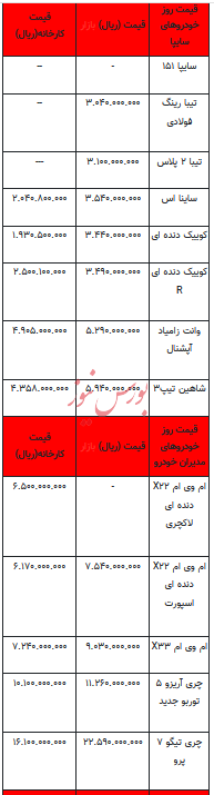 قیمت خودرو در بازار آزاد - ۱۵ آبان ۱۴۰۲+جدول