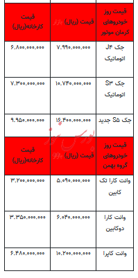 قیمت خودرو در بازار آزاد - ۱۵ آبان ۱۴۰۲+جدول