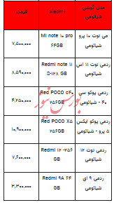 قیمت روز تلفن همراه- ۱۵ آبان ۱۴۰۲ + جدول