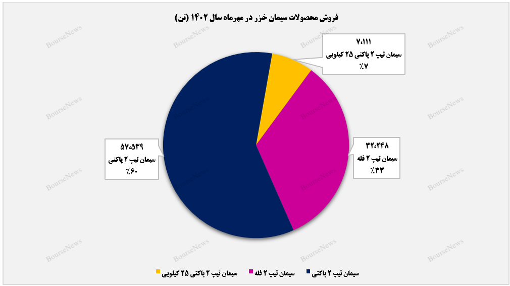 پایین‌ترین درآمدزایی