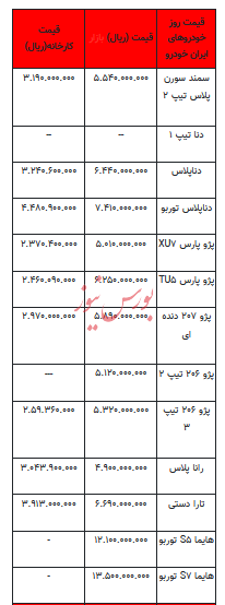 قیمت خودرو در بازار آزاد - ۱۶ آبان ۱۴۰۲+جدول