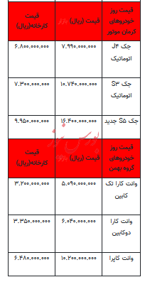 قیمت خودرو در بازار آزاد - ۱۶ آبان ۱۴۰۲+جدول