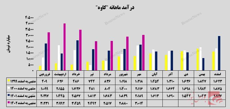 سرافرازی درفش سرافرازی درفش